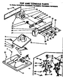 Top and console parts