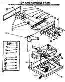 Top and console parts