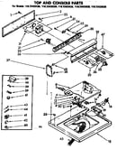 Top and console parts
