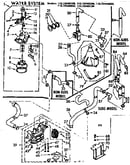 Water system
