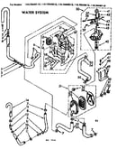 Water system