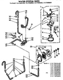 Water system suds