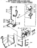 Water system suds and non-suds