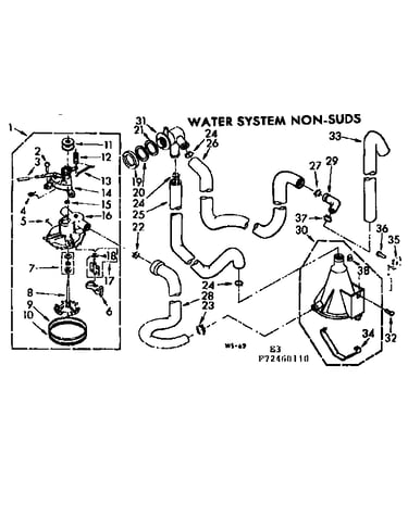 Water system non-suds