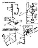 Water system suds