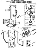 Water system suds