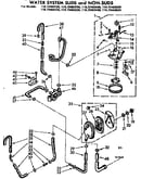 Water system suds and non-suds