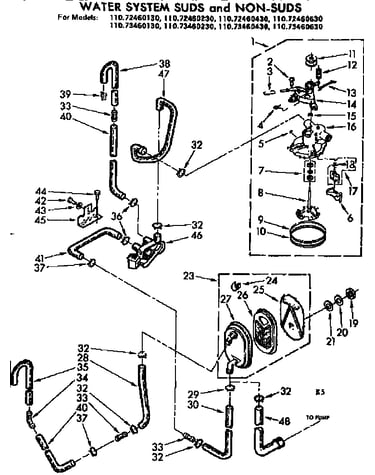 Water system suds and non-suds