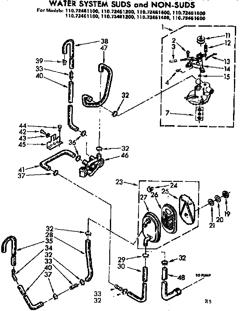 WATER SYSTEM SUDS AND NON-SUDS