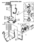 Water system suds