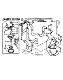 Water system
