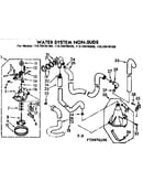 Water system non-suds