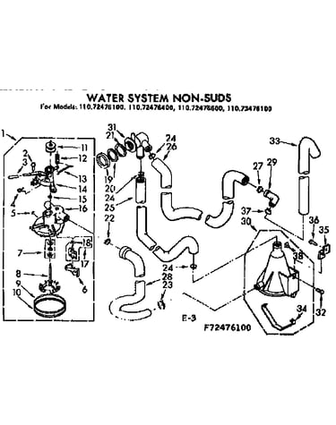 Water system non-suds