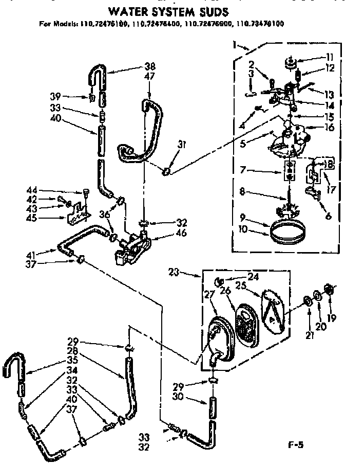 Water system suds