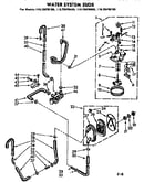 Water system suds