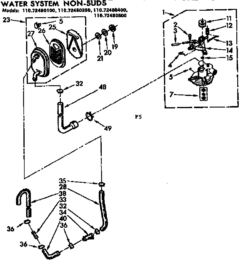 WATER SYSTEM NON-SUDS