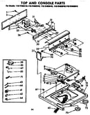 Top and console parts