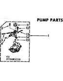Pump parts