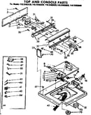 Top and console parts