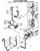 Water system suds
