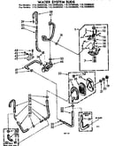 Water system suds