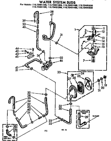 Water system suds