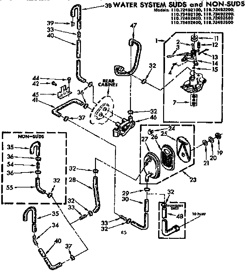 Water system suds and non-suds