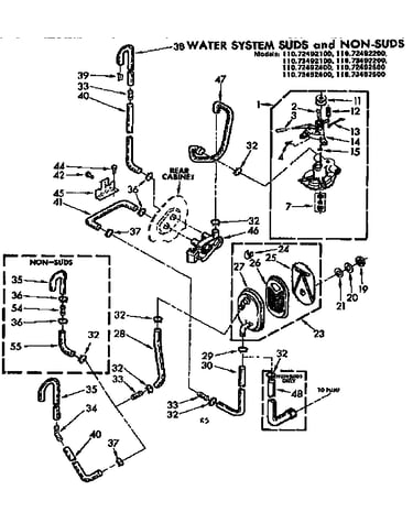 Water system suds and non-suds