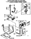 Water system