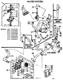 Water system