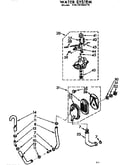 Water system