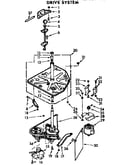 Drive system