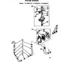 Kenmore 11072562910 water system diagram