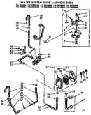 Water system suds and non-suds