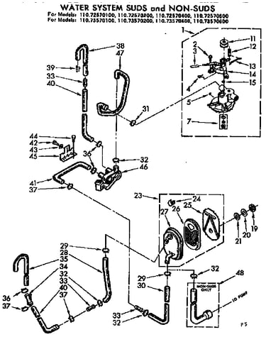 Water system suds and non-suds