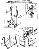 Water system suds and non-suds