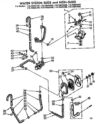 Water system suds and non-suds