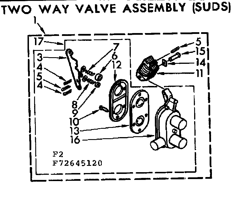 Two way valve assembly suds