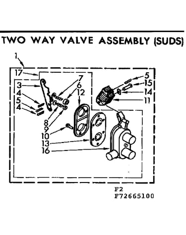 Two way valve assembly suds