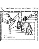 Two way valve assembly, suds