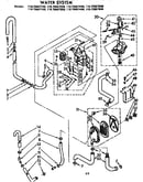 Water system