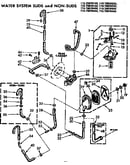 Water system suds and non-suds