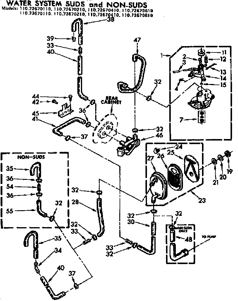 Water system suds & non-suds