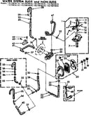 Water system suds & non-suds