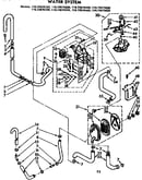 Water system