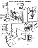 Water system suds and non-suds
