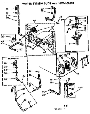 Water system suds and non-suds