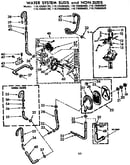 Water system suds and non-suds