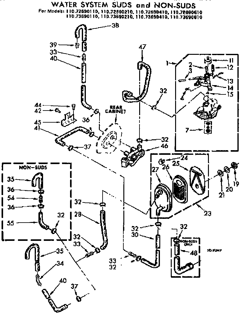 WATER SYSTEM SUDS AND NON-SUDS