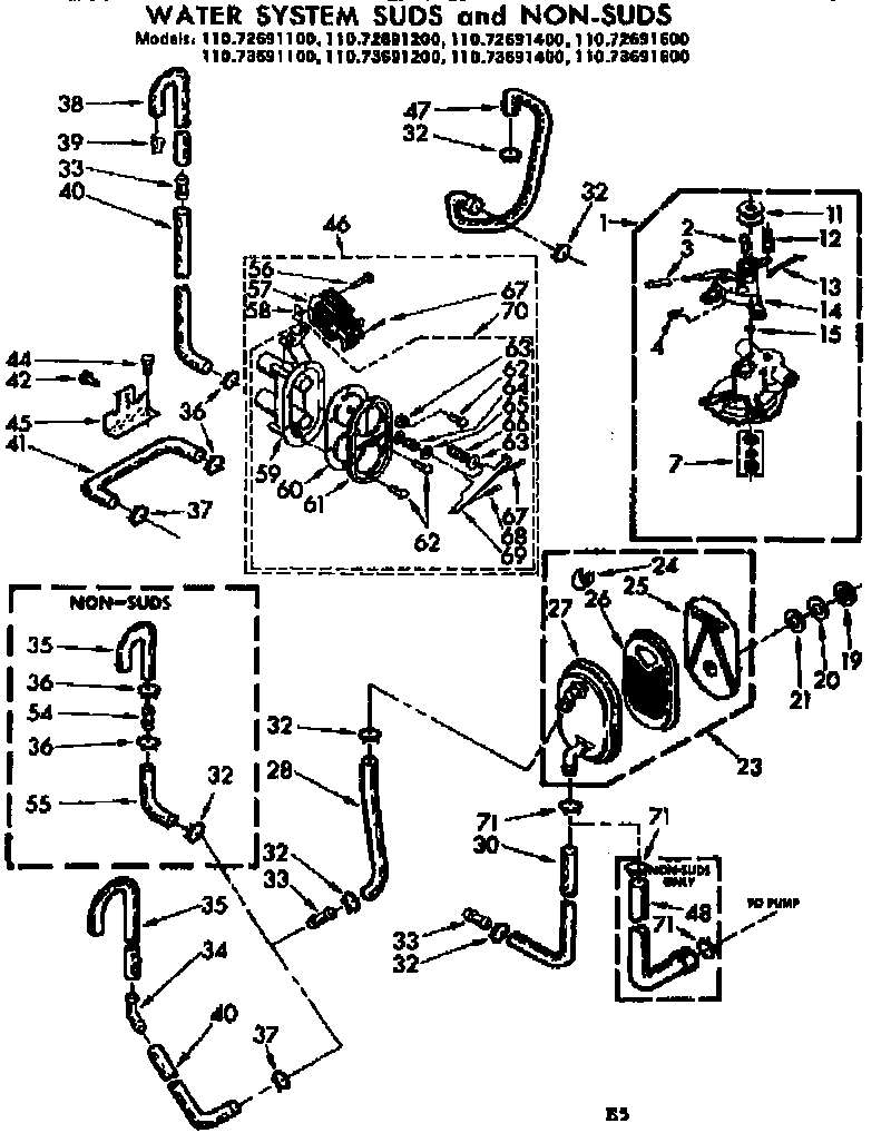 Water system suds and non-suds